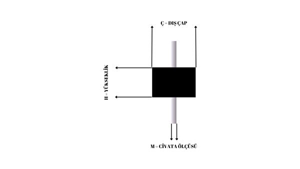 Çift Tarafı Civatalı Takoz 100x50 M16